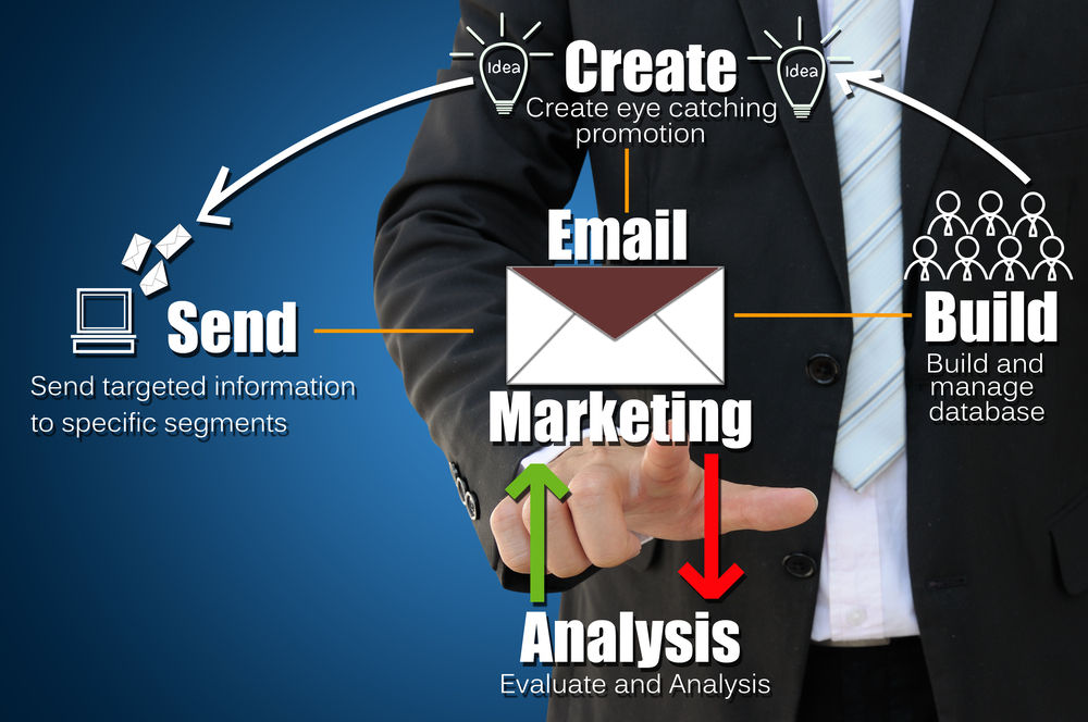 email marketing process