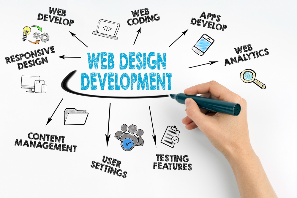 web designing