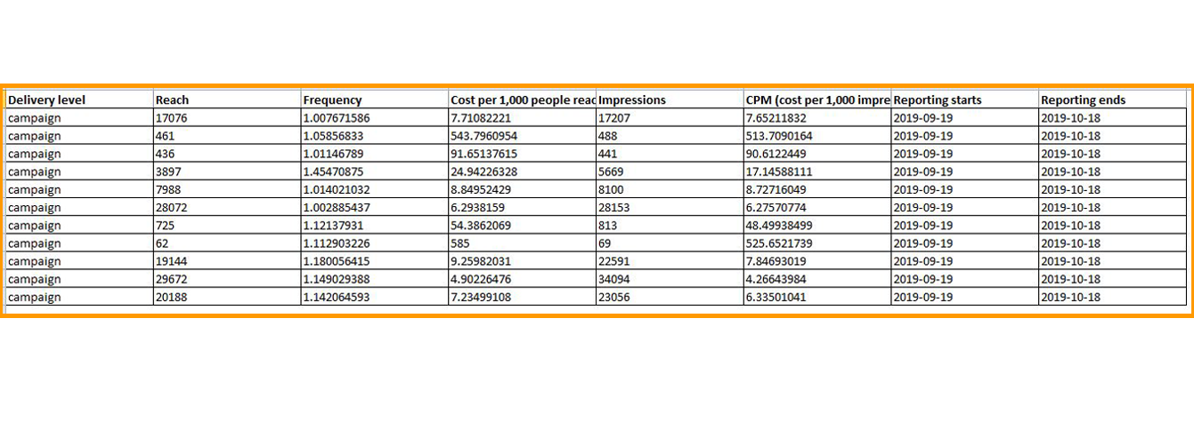 lead report Mk Digital Hyderabad