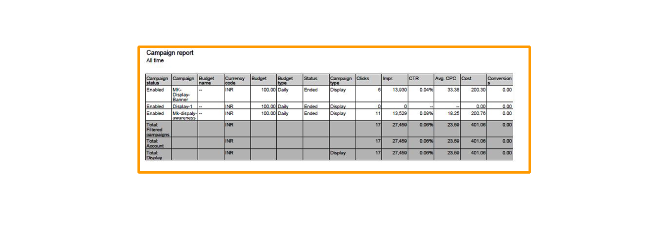 lead report Mk Digital Hyderabad